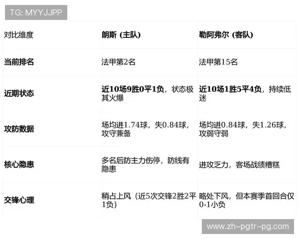 法甲比赛前瞻预测关键看点