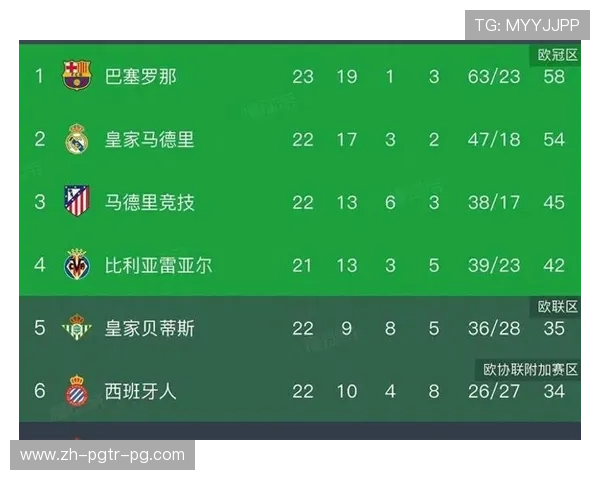 西甲联赛积分榜变化：西甲历年来的积分榜波动与分析